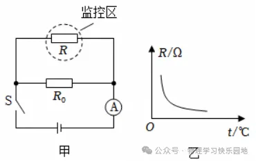 初三物理|欧姆定律中的图像问题例题解析-第3张图片-四季读书网 初三物理|欧姆定律中的图像问题例题解析-第3张图片-四季读书网