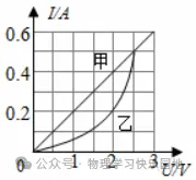 初三物理|欧姆定律中的图像问题例题解析-第7张图片-四季读书网 初三物理|欧姆定律中的图像问题例题解析-第7张图片-四季读书网