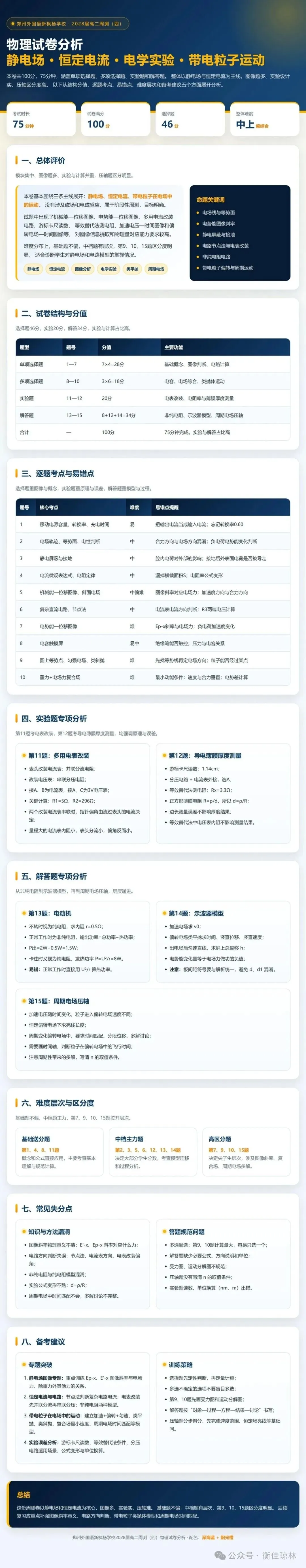 高二试卷——郑州外国语新枫杨学校高二周练(四)物理(PDF可下载)-第1张图片-四季读书网