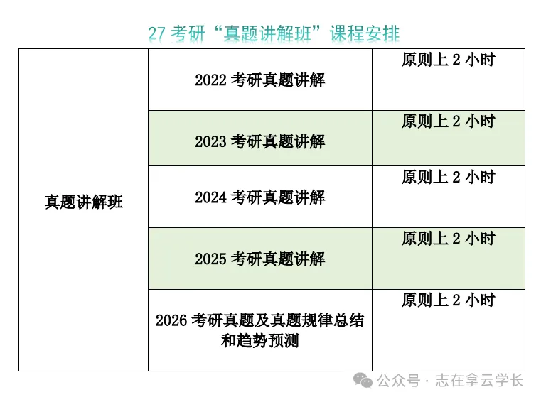 【今晚讲22考研真题!】“融会贯通”密训班+真题讲解班+《最后六套卷》报名ing!-第5张图片-四季读书网