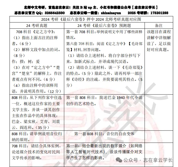 【今晚讲22考研真题!】“融会贯通”密训班+真题讲解班+《最后六套卷》报名ing!-第8张图片-四季读书网