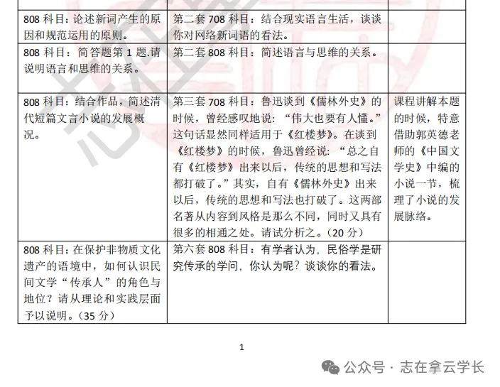 【今晚讲22考研真题!】“融会贯通”密训班+真题讲解班+《最后六套卷》报名ing!-第9张图片-四季读书网