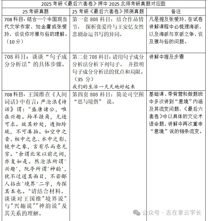 【今晚讲22考研真题!】“融会贯通”密训班+真题讲解班+《最后六套卷》报名ing!-第11张图片-四季读书网