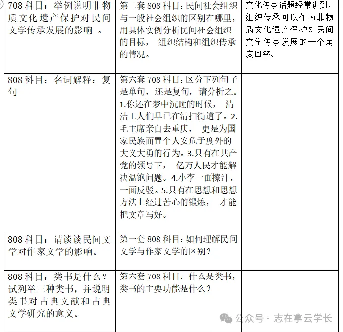 【今晚讲22考研真题!】“融会贯通”密训班+真题讲解班+《最后六套卷》报名ing!-第13张图片-四季读书网