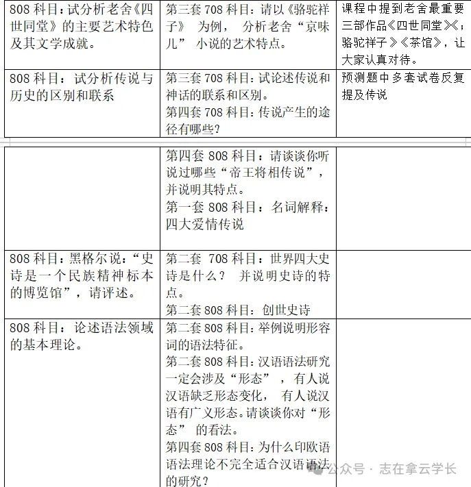 【今晚讲22考研真题!】“融会贯通”密训班+真题讲解班+《最后六套卷》报名ing!-第14张图片-四季读书网