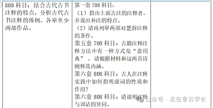 【今晚讲22考研真题!】“融会贯通”密训班+真题讲解班+《最后六套卷》报名ing!-第15张图片-四季读书网