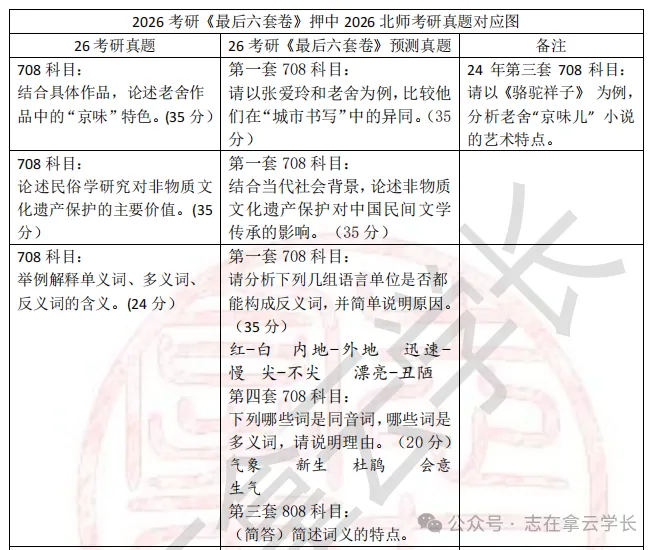 【今晚讲22考研真题!】“融会贯通”密训班+真题讲解班+《最后六套卷》报名ing!-第16张图片-四季读书网