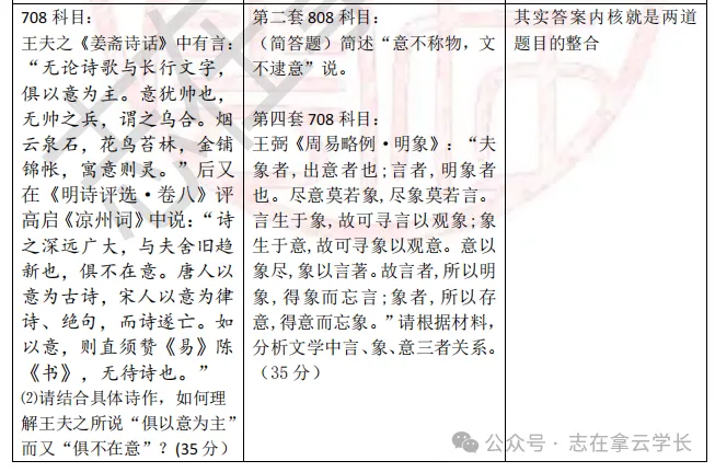 【今晚讲22考研真题!】“融会贯通”密训班+真题讲解班+《最后六套卷》报名ing!-第17张图片-四季读书网