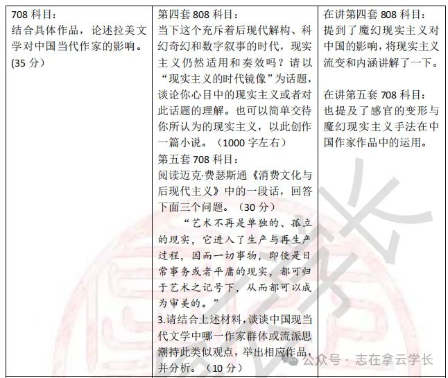 【今晚讲22考研真题!】“融会贯通”密训班+真题讲解班+《最后六套卷》报名ing!-第18张图片-四季读书网