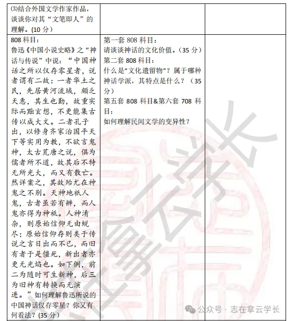 【今晚讲22考研真题!】“融会贯通”密训班+真题讲解班+《最后六套卷》报名ing!-第21张图片-四季读书网