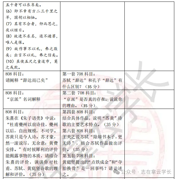 【今晚讲22考研真题!】“融会贯通”密训班+真题讲解班+《最后六套卷》报名ing!-第23张图片-四季读书网