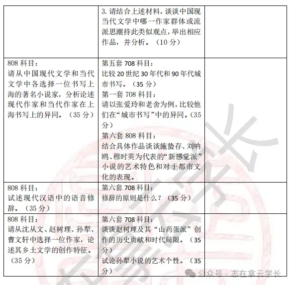 【今晚讲22考研真题!】“融会贯通”密训班+真题讲解班+《最后六套卷》报名ing!-第25张图片-四季读书网