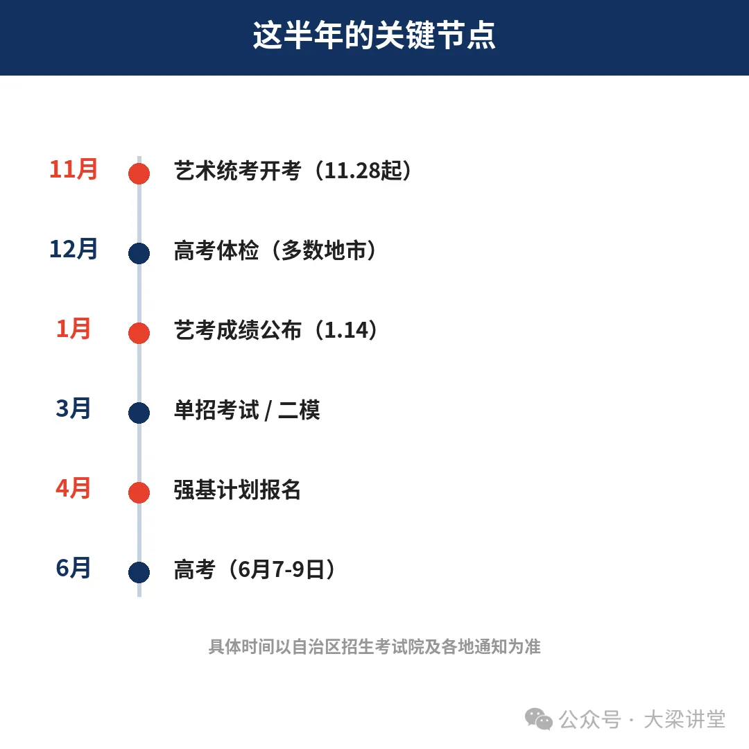 高考报名报完了,就等于稳了?这半年才是分水岭-第2张图片-四季读书网