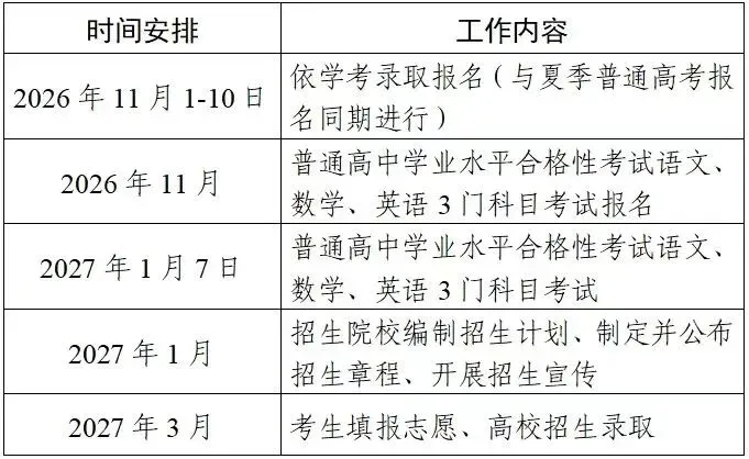 只参加广东春季高考、不参加夏季高考,怎么报名?-第3张图片-四季读书网