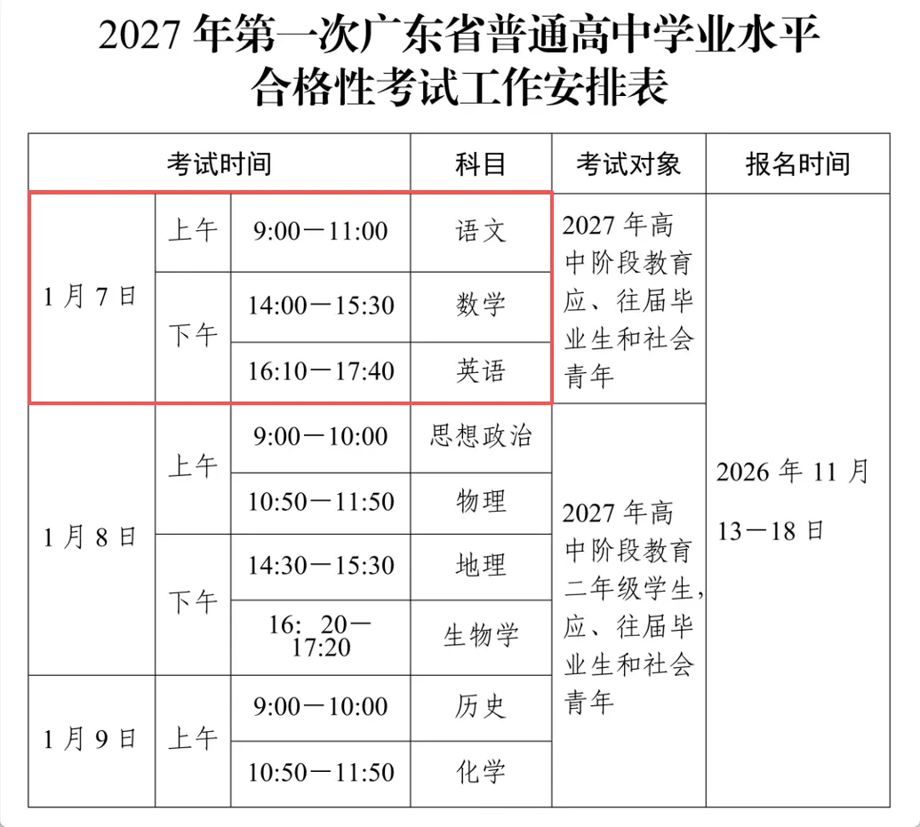 只参加广东春季高考、不参加夏季高考,怎么报名?-第5张图片-四季读书网