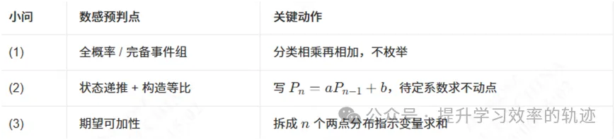 高考数学锚定模型直奔解题目标-第2张图片-四季读书网