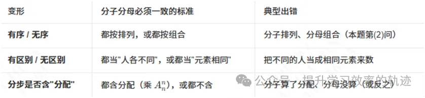 高考数学锚定模型直奔解题目标-第10张图片-四季读书网