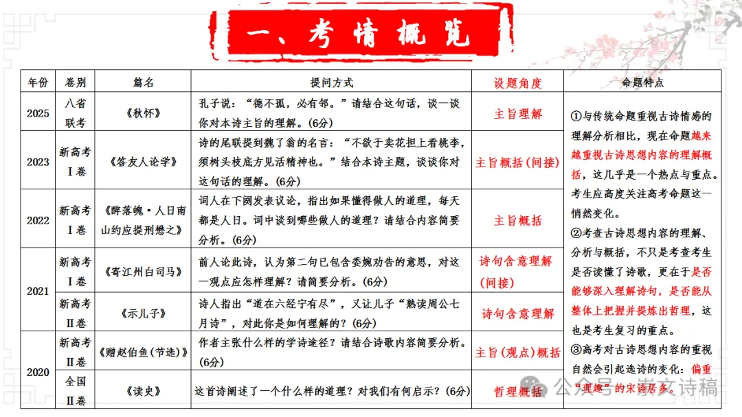 【高考诗词鉴赏】理解诗歌之——思想内容-第5张图片-四季读书网 【高考诗词鉴赏】理解诗歌之——思想内容-第5张图片-四季读书网
