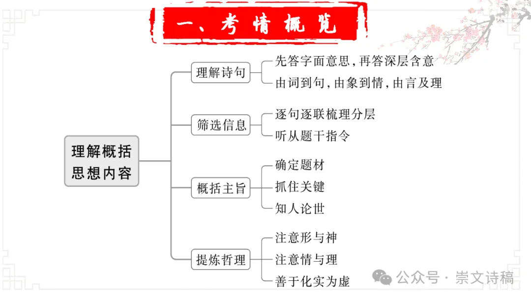 【高考诗词鉴赏】理解诗歌之——思想内容-第6张图片-四季读书网 【高考诗词鉴赏】理解诗歌之——思想内容-第6张图片-四季读书网
