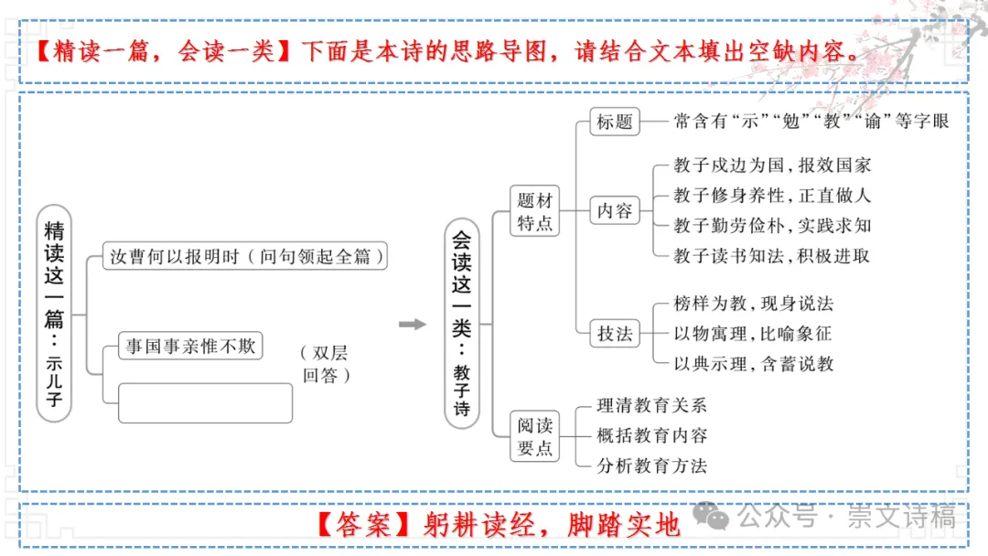 【高考诗词鉴赏】理解诗歌之——思想内容-第9张图片-四季读书网 【高考诗词鉴赏】理解诗歌之——思想内容-第9张图片-四季读书网