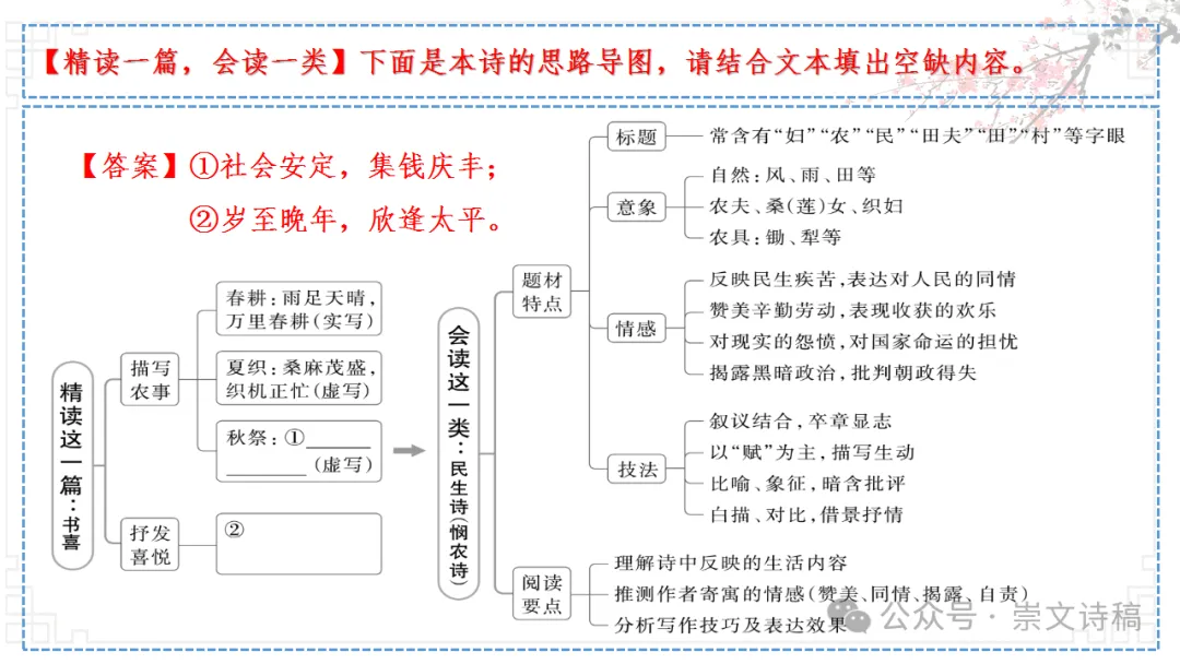 【高考诗词鉴赏】理解诗歌之——思想内容-第14张图片-四季读书网 【高考诗词鉴赏】理解诗歌之——思想内容-第14张图片-四季读书网