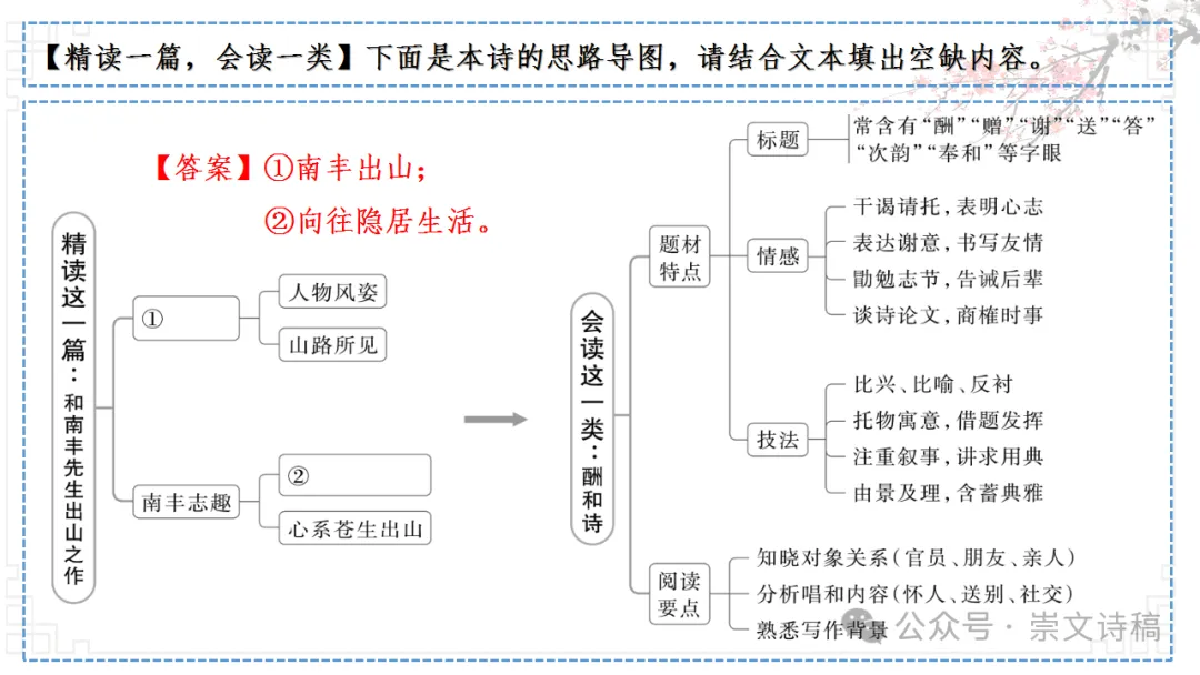 【高考诗词鉴赏】理解诗歌之——思想内容-第19张图片-四季读书网 【高考诗词鉴赏】理解诗歌之——思想内容-第19张图片-四季读书网
