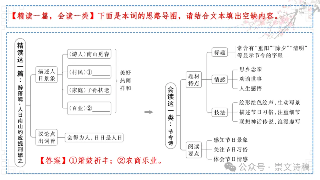 【高考诗词鉴赏】理解诗歌之——思想内容-第24张图片-四季读书网 【高考诗词鉴赏】理解诗歌之——思想内容-第24张图片-四季读书网