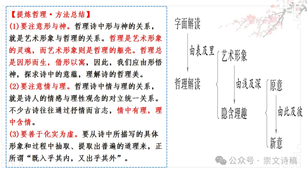 【高考诗词鉴赏】理解诗歌之——思想内容-第27张图片-四季读书网 【高考诗词鉴赏】理解诗歌之——思想内容-第27张图片-四季读书网