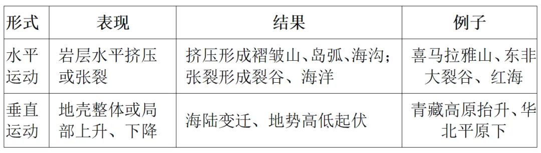 高考地理中的地壳运动-第4张图片-四季读书网 高考地理中的地壳运动-第4张图片-四季读书网