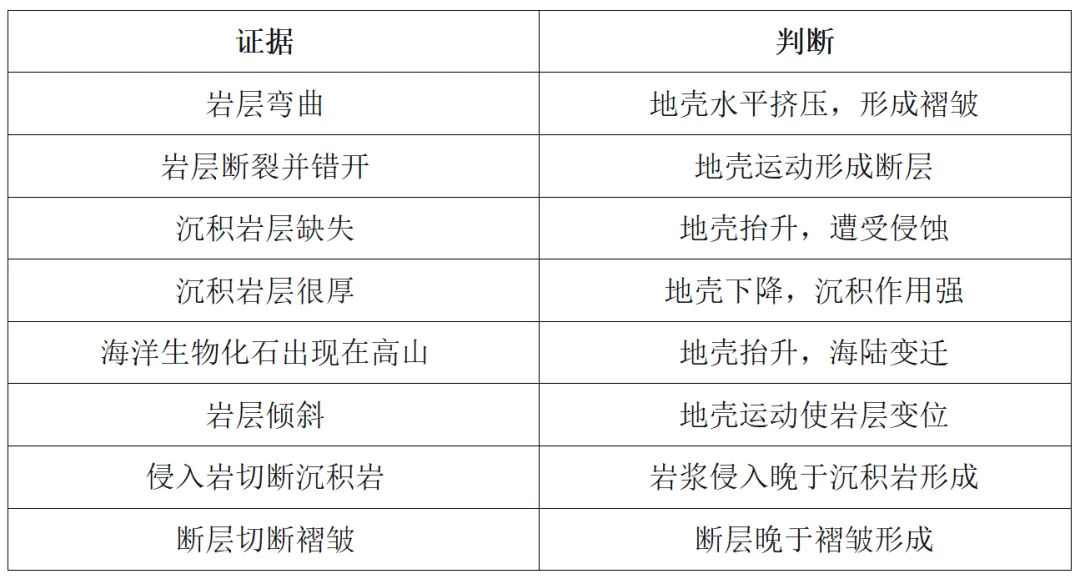 高考地理中的地壳运动-第7张图片-四季读书网 高考地理中的地壳运动-第7张图片-四季读书网