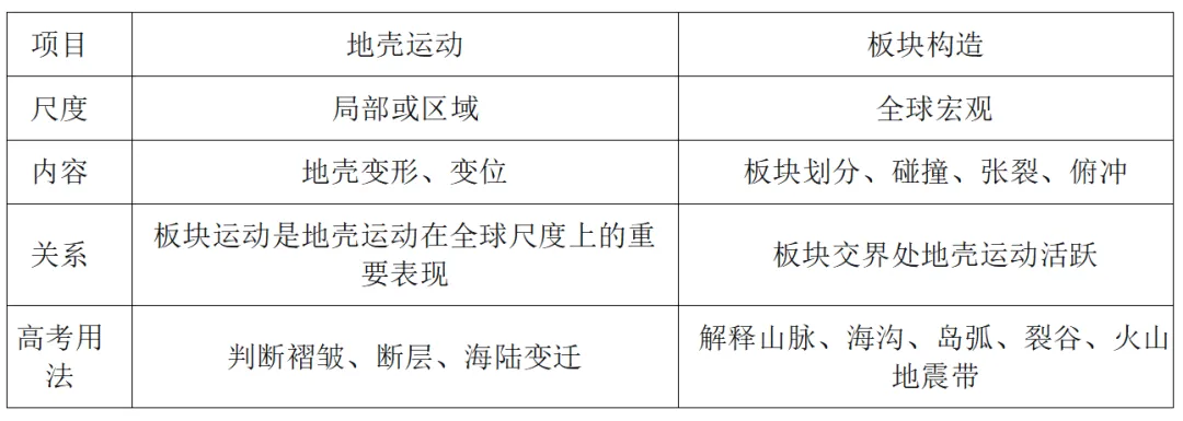 高考地理中的地壳运动-第8张图片-四季读书网 高考地理中的地壳运动-第8张图片-四季读书网