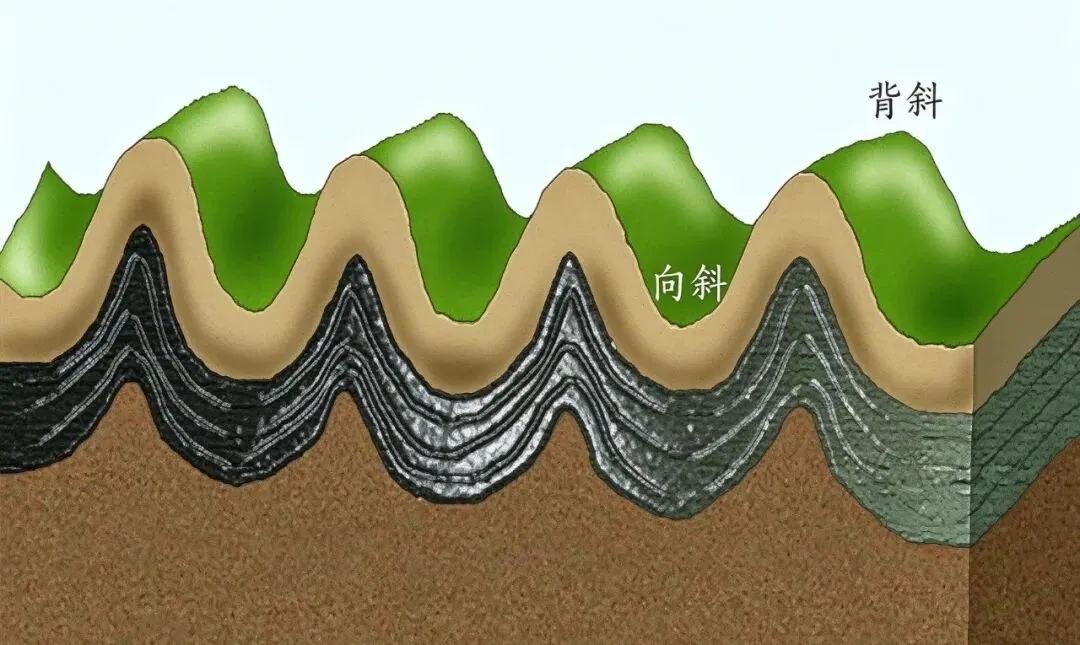 高考地理中的地壳运动-第11张图片-四季读书网 高考地理中的地壳运动-第11张图片-四季读书网