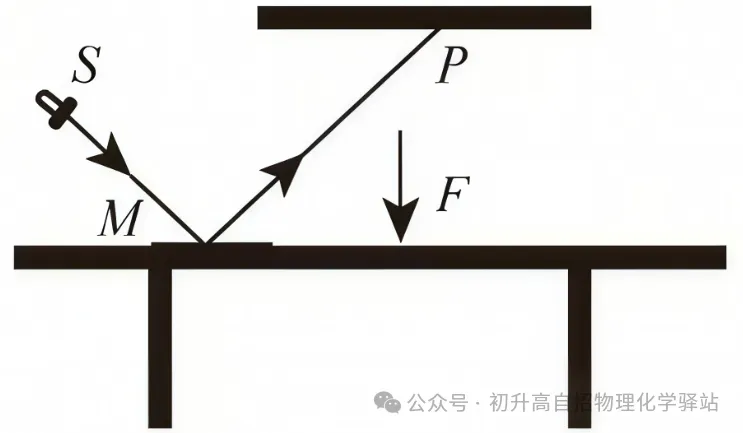 【真题赏析-13】物理自招试卷13-第5张图片-四季读书网