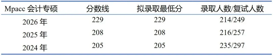 新疆大学MPAcc复试经验及真题-第2张图片-四季读书网