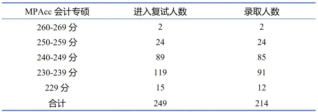 新疆大学MPAcc复试经验及真题-第3张图片-四季读书网