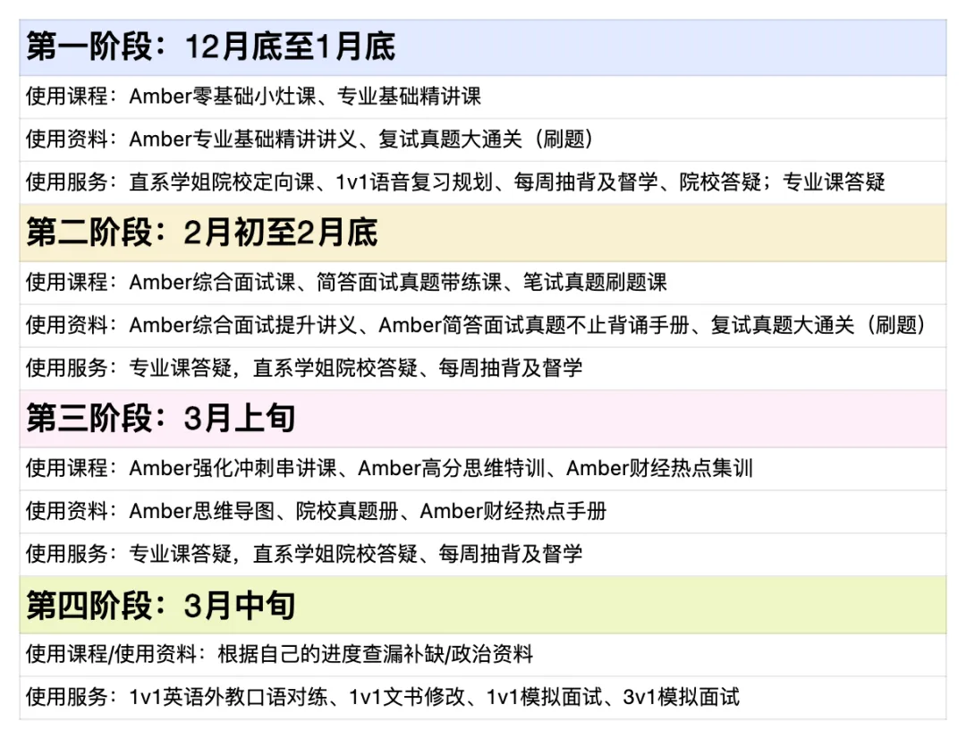 新疆大学MPAcc复试经验及真题-第4张图片-四季读书网