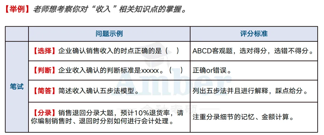 新疆大学MPAcc复试经验及真题-第5张图片-四季读书网