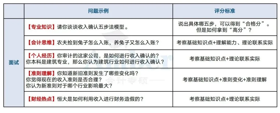 新疆大学MPAcc复试经验及真题-第6张图片-四季读书网