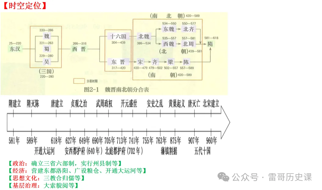 高考研究:隋朝,为何这么喜欢考?-第6张图片-四季读书网