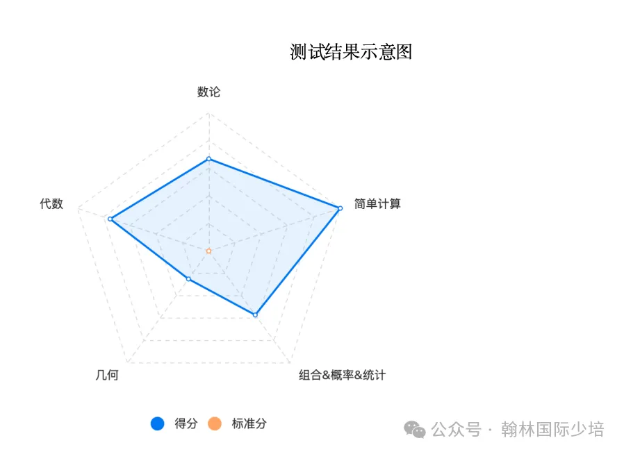 备考AMC8别只顾刷题!这次全真模考一定要参加.-第9张图片-四季读书网