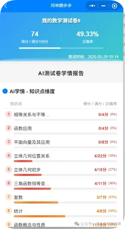 高考报完名,单招日常刷题用啥?河单题多多,微信里就能刷-第2张图片-四季读书网