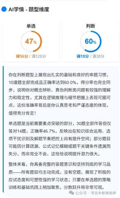 高考报完名,单招日常刷题用啥?河单题多多,微信里就能刷-第3张图片-四季读书网