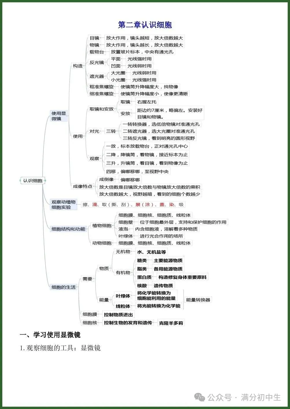 初一新版七上生物期中考前押题清单电子打印版!(2026 新课标)-第2张图片-四季读书网 初一新版七上生物期中考前押题清单电子打印版!(2026 新课标)-第2张图片-四季读书网