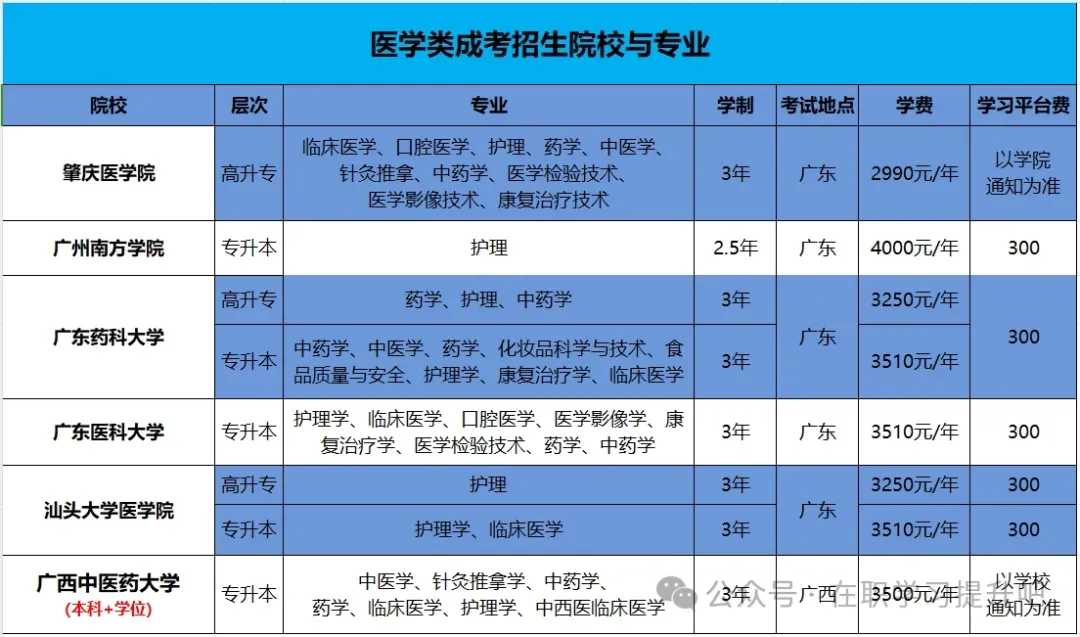 广东省成人高考药学专业报考全攻略-第3张图片-四季读书网 广东省成人高考药学专业报考全攻略-第3张图片-四季读书网