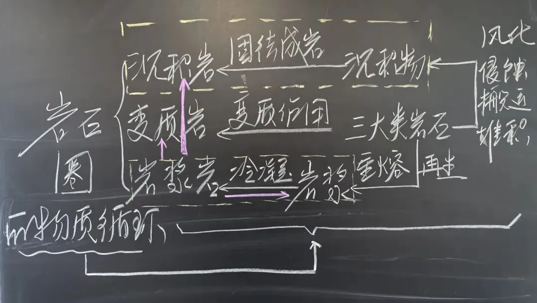 2024级高考一轮复习索引|课时35 岩石圈的物质循环-第2张图片-四季读书网