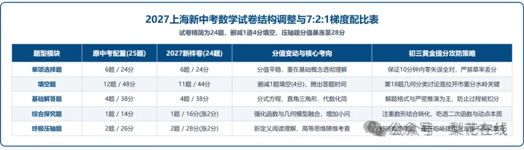 冲高分!上海中考数学高频考点+易错专题汇编-第1张图片-四季读书网 冲高分!上海中考数学高频考点+易错专题汇编-第1张图片-四季读书网