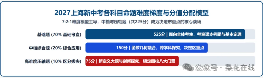 冲高分!上海中考数学高频考点+易错专题汇编-第2张图片-四季读书网 冲高分!上海中考数学高频考点+易错专题汇编-第2张图片-四季读书网