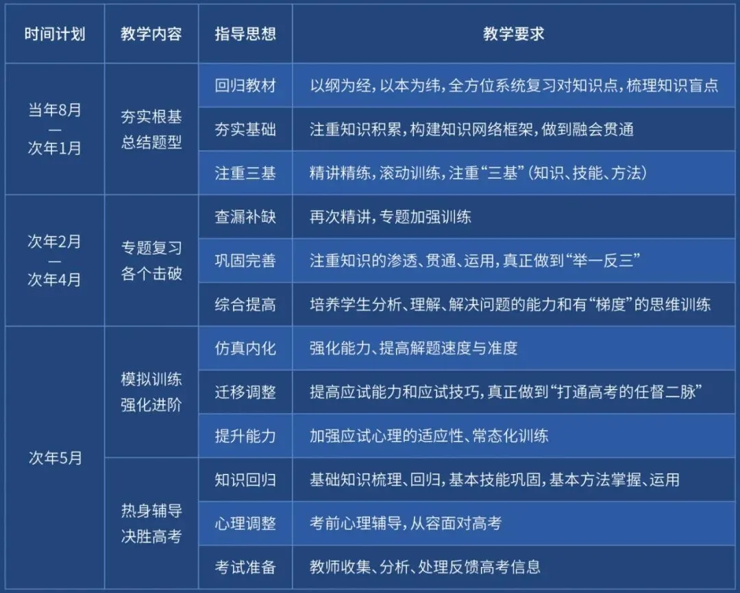 决胜高三!嘉祥九思高考学校2027届文化课全日制集训招生-第8张图片-四季读书网