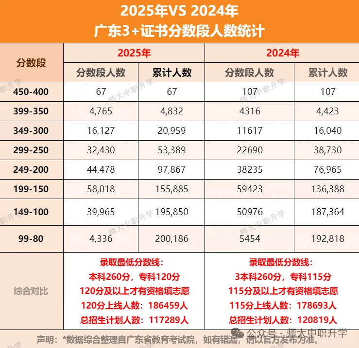 2027 高职高考越来越卷?华师大全日制集训,帮你一战上岸-第15张图片-四季读书网 2027 高职高考越来越卷?华师大全日制集训,帮你一战上岸-第15张图片-四季读书网