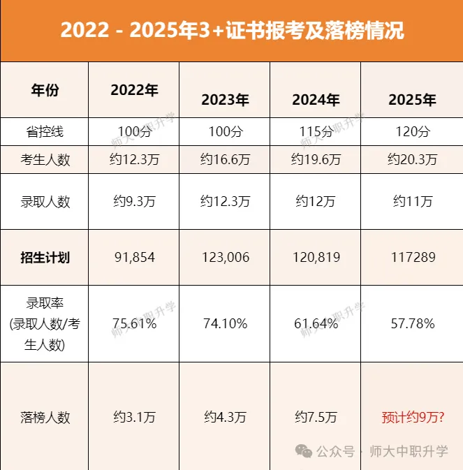 2027 高职高考越来越卷?华师大全日制集训,帮你一战上岸-第16张图片-四季读书网 2027 高职高考越来越卷?华师大全日制集训,帮你一战上岸-第16张图片-四季读书网